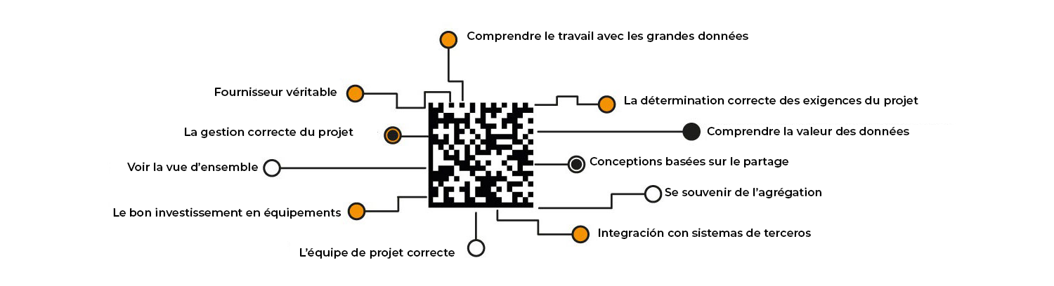 Understanding_Working_With_Big_Data Fr
