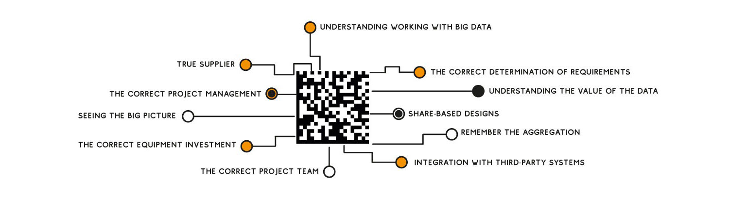 Understanding Working With Big Data For Serialization Project Understanding Working With Big Data For Serialization Project