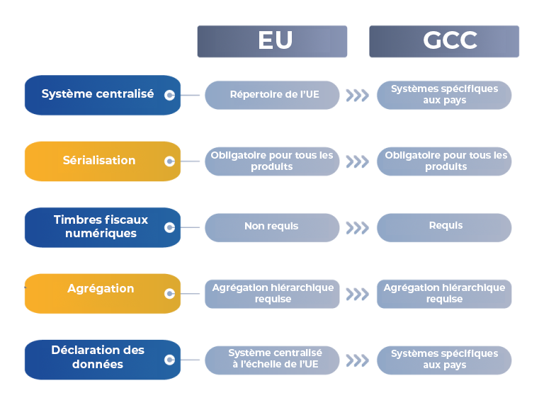 Eu Comparing Tablo Fr