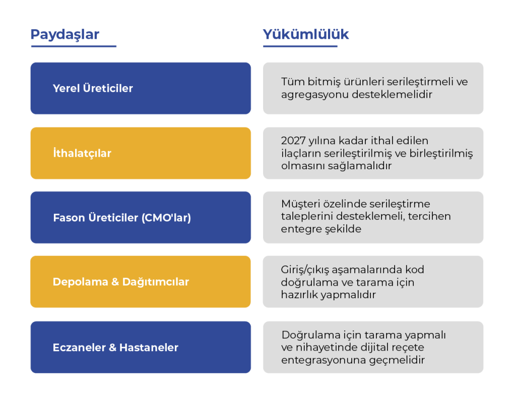 Kimler Uyum Sağlamalı