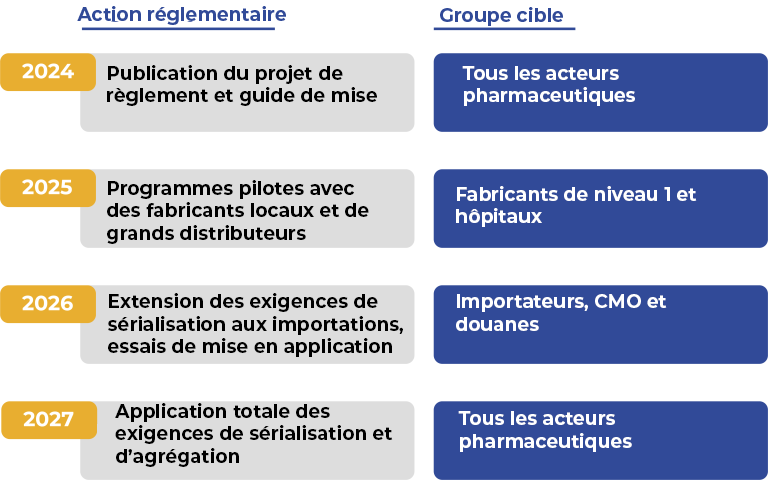 Regulatory-Roadmap-2024–2027 Fr