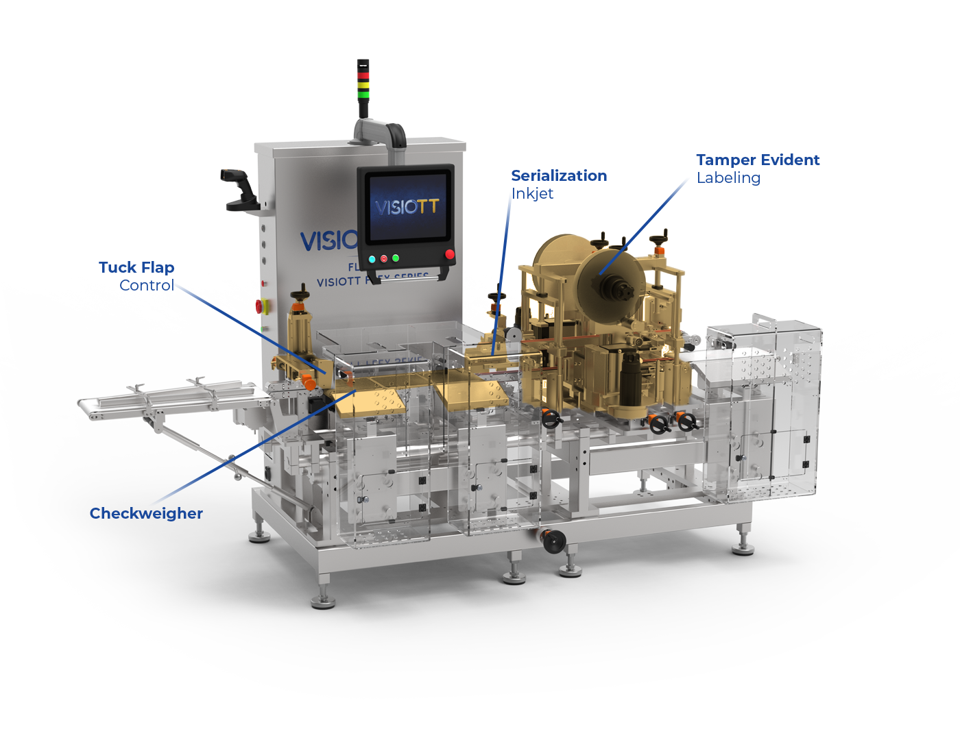 Flex-500: The Future Of Modular Serialization &Amp; Compliance