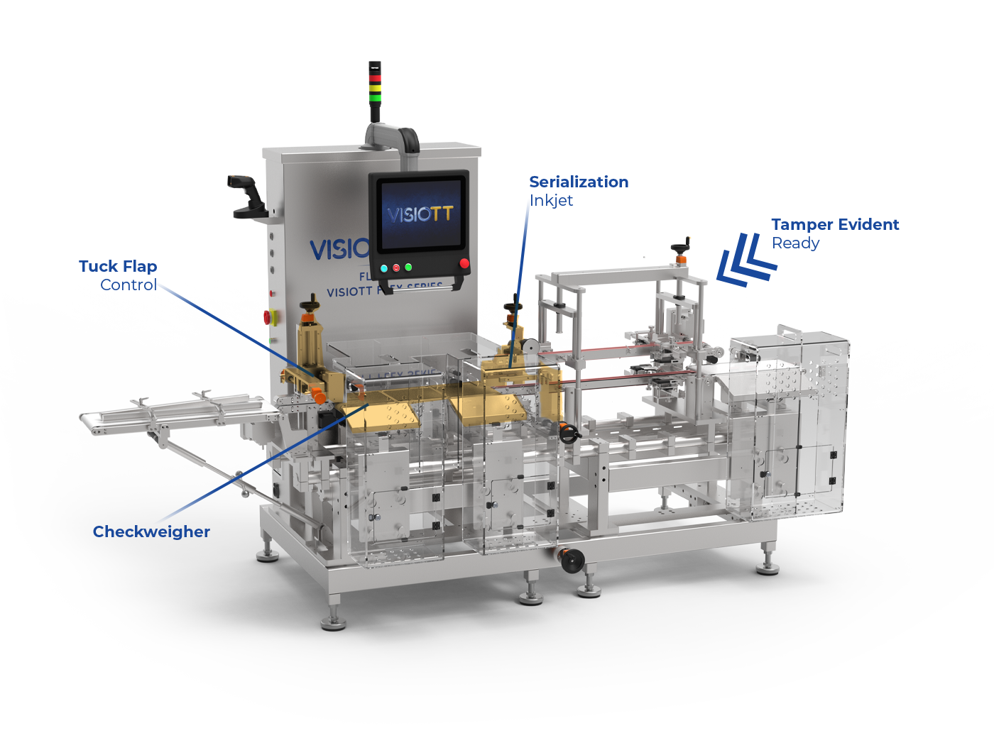Flex-500: The Future Of Modular Serialization &Amp; Compliance