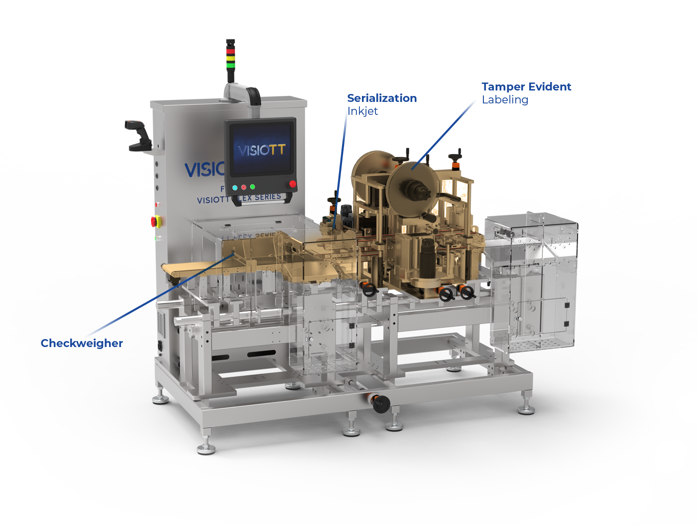 Flex-500: The Future Of Modular Serialization &Amp; Compliance