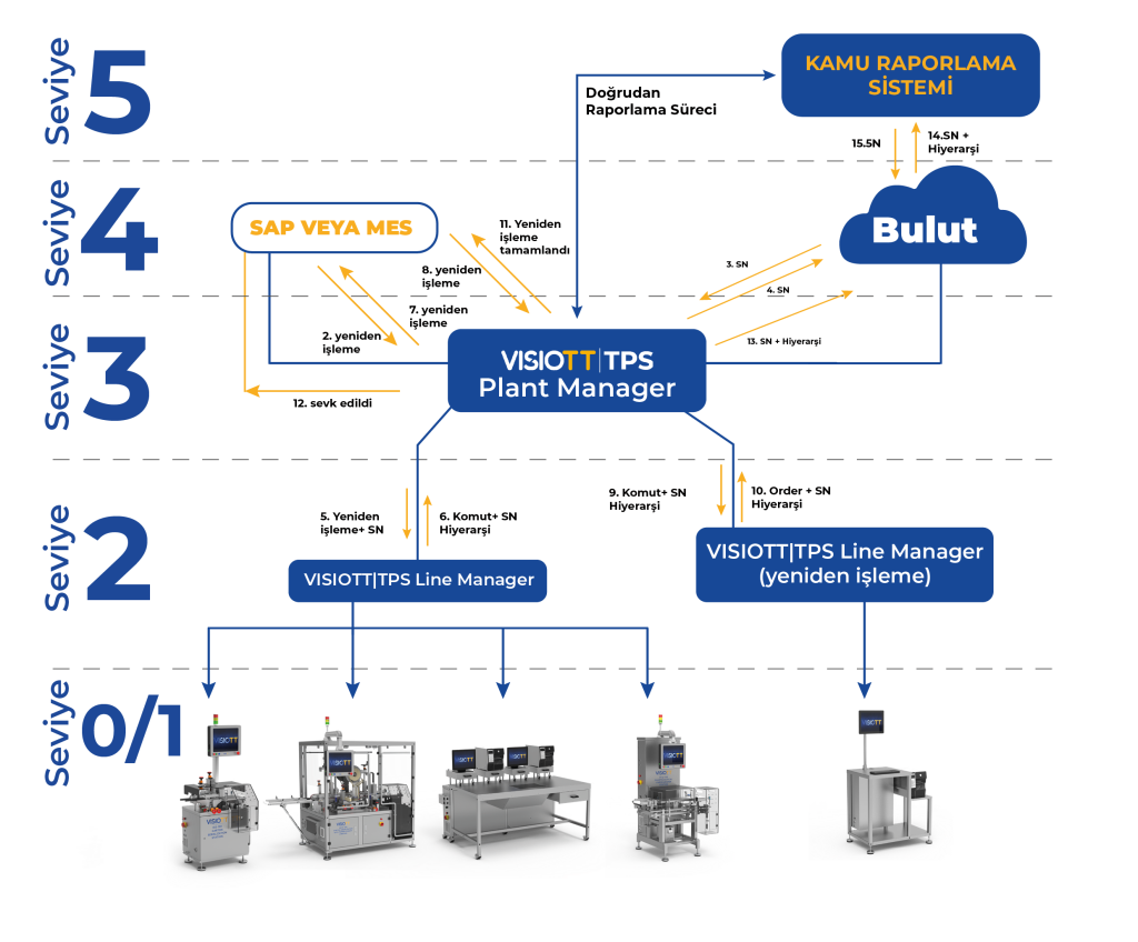 Software_Levels_A4_Tr